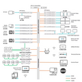 Codificador transmisor AVoIP Netvio IP-JP4-TX-10 4K60 HDR