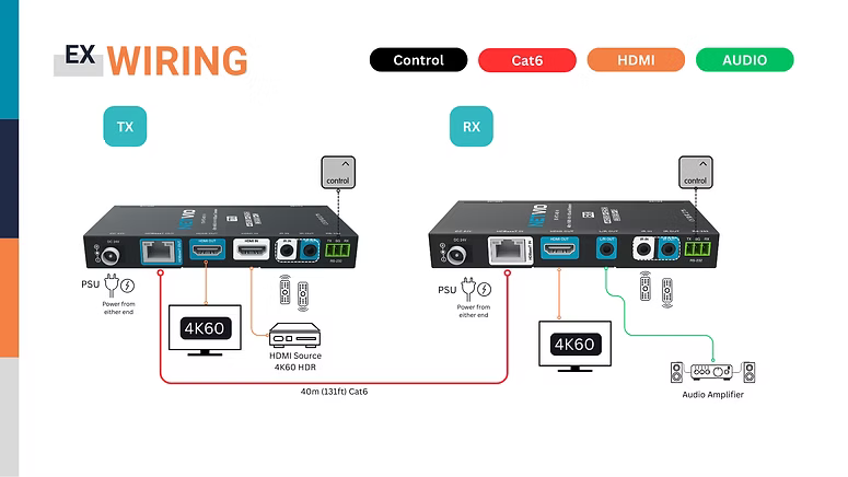 Extensor HDMI sobre HDBaseT Netvio EX-HT2-402-10 con transmisor y receptor