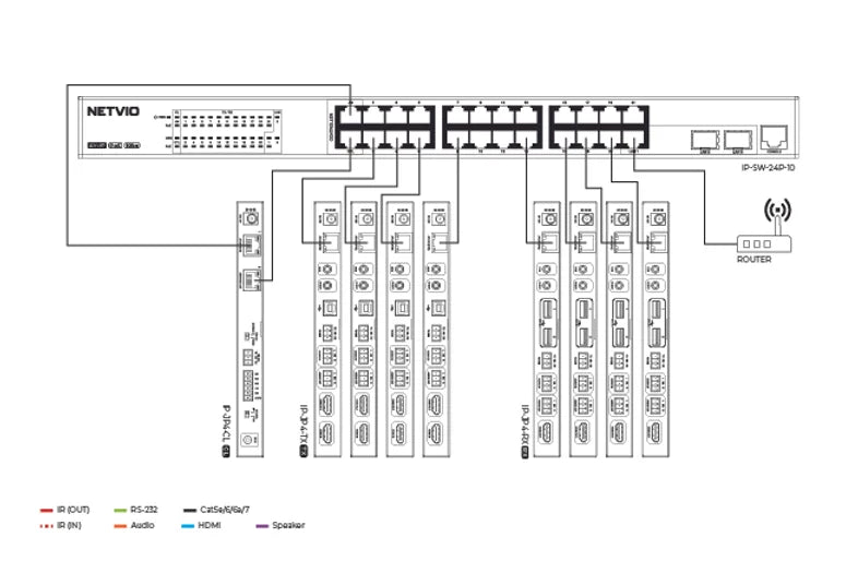 Switch de red AVoIP Netvio IP-SW-24P-10 de 24 puertos con PoE
