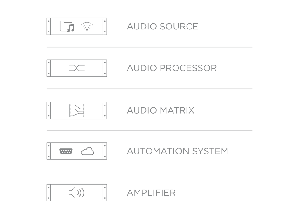 Amplificador compacto Audac MFA216 de 2 x 80 W clase D para instalación
