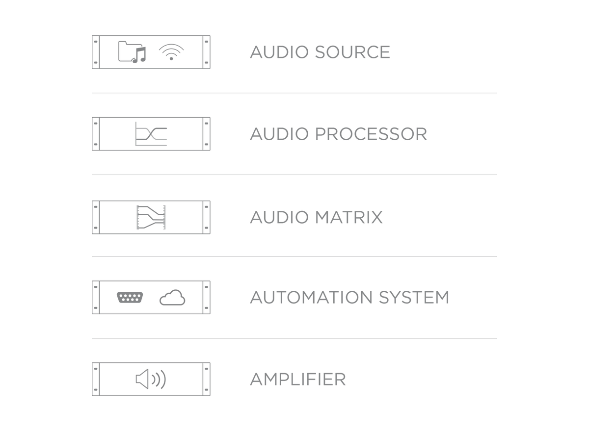Amplificador compacto Audac MFA216 de 2 x 80 W clase D para instalación
