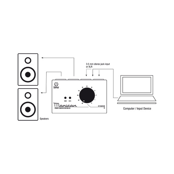 Palmer MONICON Controlador de monitoreo pasivo con MUTE y MONO
