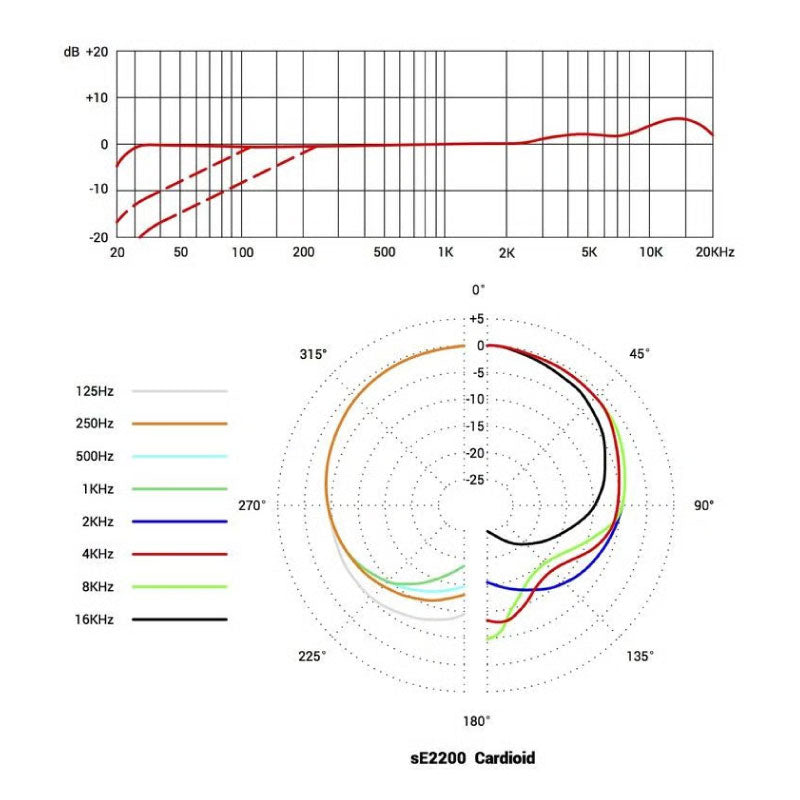 sE Electronics sE2200 Micrófono condensador diafragma grande cardioide