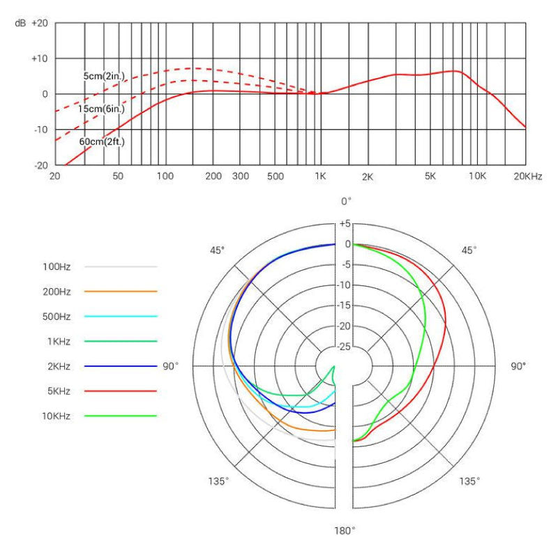 sE Electronics V3 Micrófono dinámico cardioide para voz en vivo