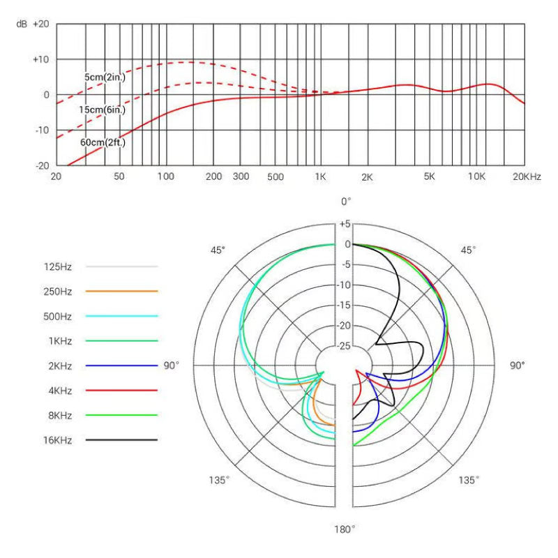 sE Electronics V7 MC1 Cápsula dinámica supercardioide para inalámbrico Shure