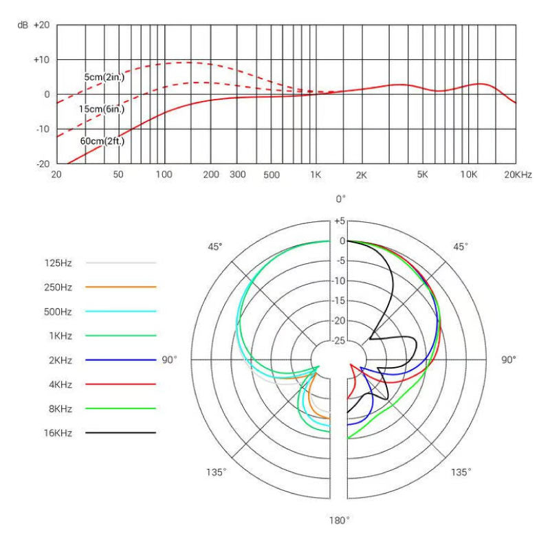 sE Electronics V7 MC2 Cápsula dinámica supercardioide para inalámbrico Sennheiser