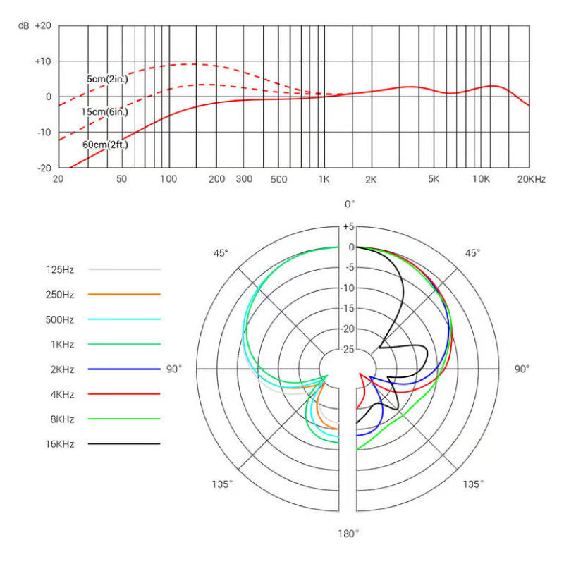 sE Electronics V7 Micrófono dinámico supercardioide para voz en vivo