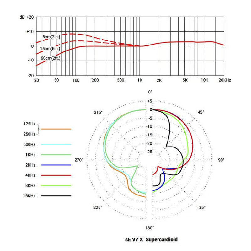 sE Electronics V7 X Micrófono dinámico supercardioide para instrumentos